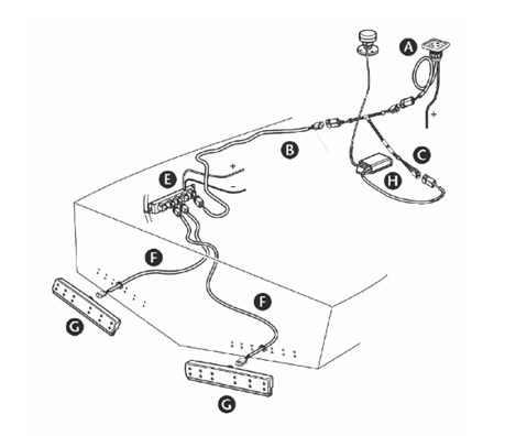 Control Unit One Pair for QL Boat Trim System