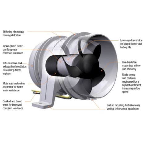 Water Resistance Bilge Blower In-Line 4"