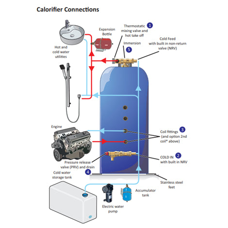75 Litre Vertical Single Coil Surecal Calorifier