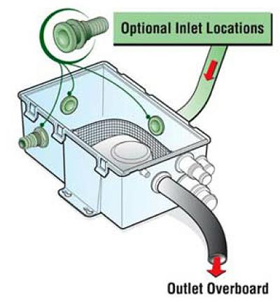 Attwood S500 Sahara Shower Sump System 12v