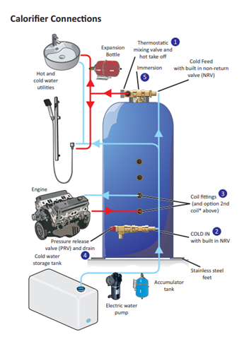 30 Litre Vertical Single Coil Surecal Calorifier