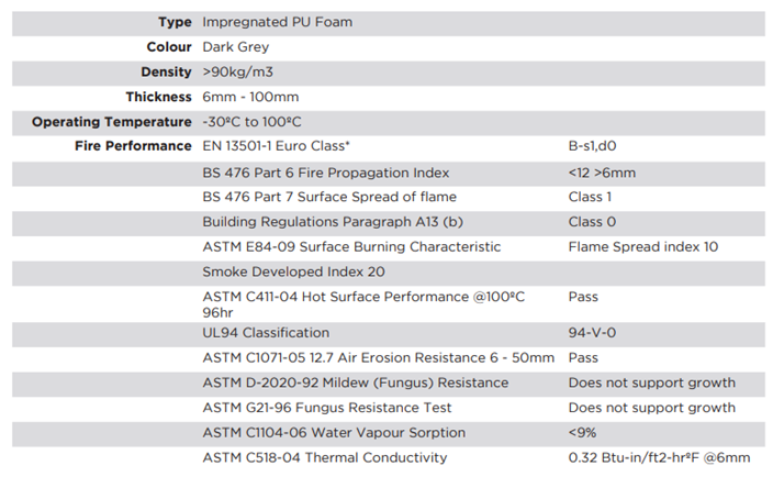 Vent Foam 2mt x 1mt Sheet (Various Thicknesses)