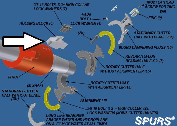 ROPE CUTTERS 2" SHAFT MODEL`C' SPURS HOLDING BLOCK