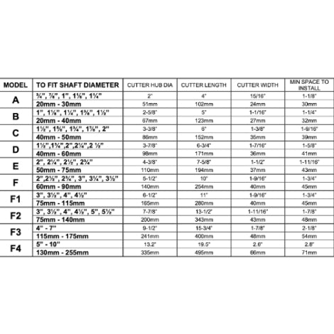Spurs Rope Driven Cutter Replacement