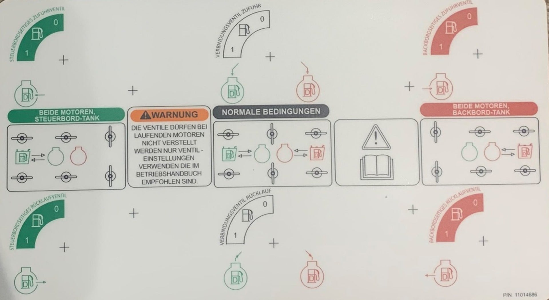 Fuel Supply Backing Sheet for T52/T60 in German