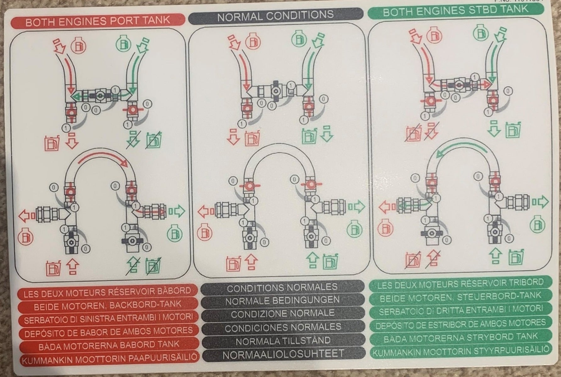 Fuel Supply Diagram Sticker Universal UK/EU