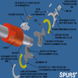 ROPE CUTTERS 2" SHAFT MODEL`C' SPURS HOLDING BLOCK