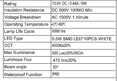 LED Strip Light