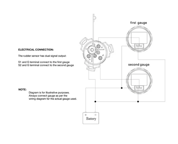 Rudder Indicator Sender, Single Station (Replacement Solution)