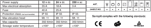 TECMA SANI-SPLIT 24 VOLT NK3 24V